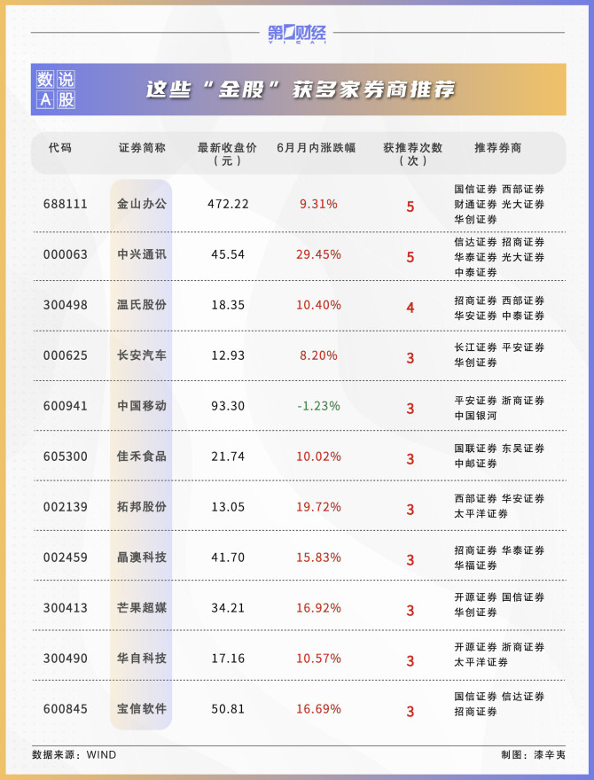 2025年券商首推“金股”名单震撼发布，投资风向标出炉！