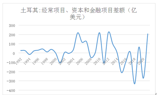 土耳其总统预言2025年降息，里拉汇率即刻跳水