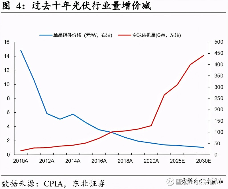 光伏军团中东掘金热：机遇烫手，暗流涌动，真金何处觅？