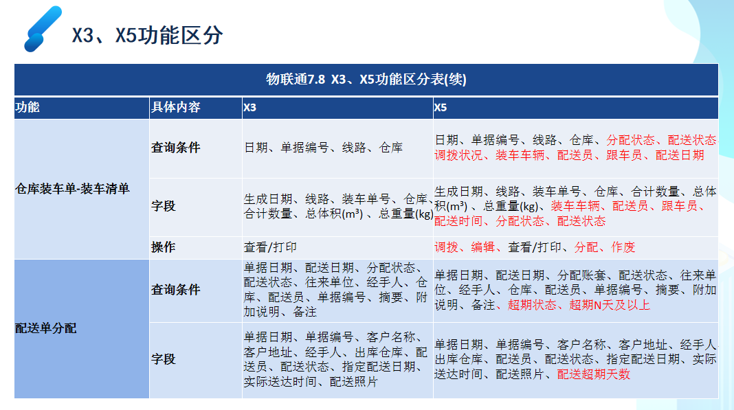 澳门最精准龙门客栈管家婆-联通解释解析落实