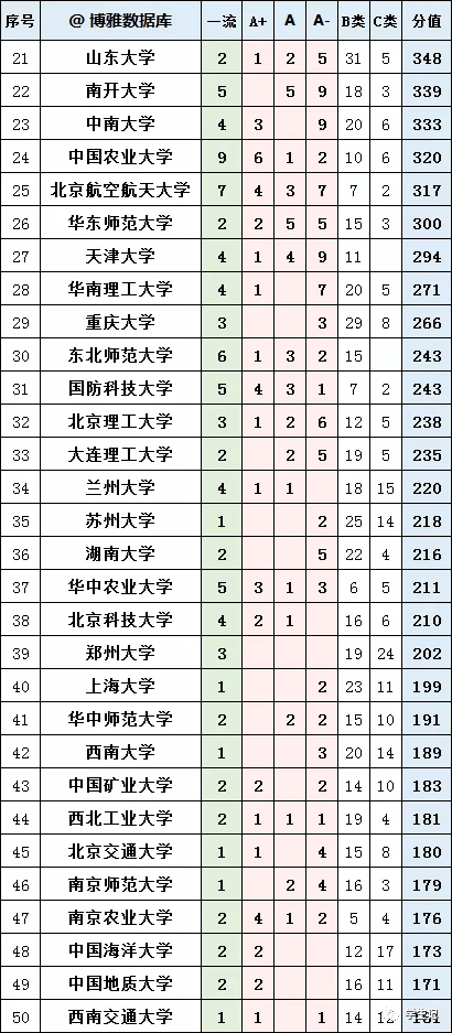 广东省高校排名及其综合评估