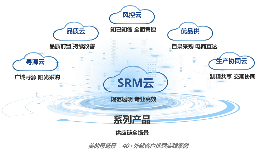 广东省采购智慧云，重塑供应链管理的新标杆