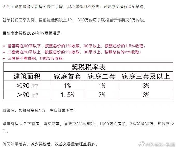 关于房产税困难减免条件的深度解读