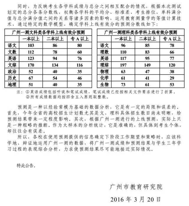 广东省学生体质排名测试，探索、分析与展望