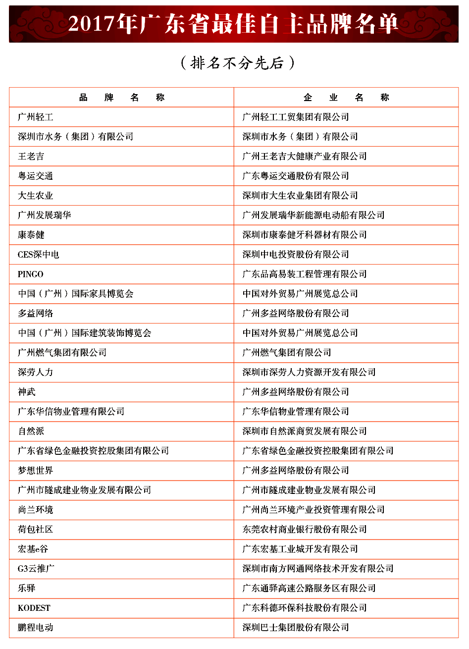 2017年广东省排行榜概览