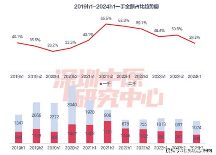 广东省调整出省策略，新动向与挑战