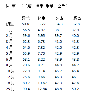 八个月孩子身高，生长与发育的初步探讨