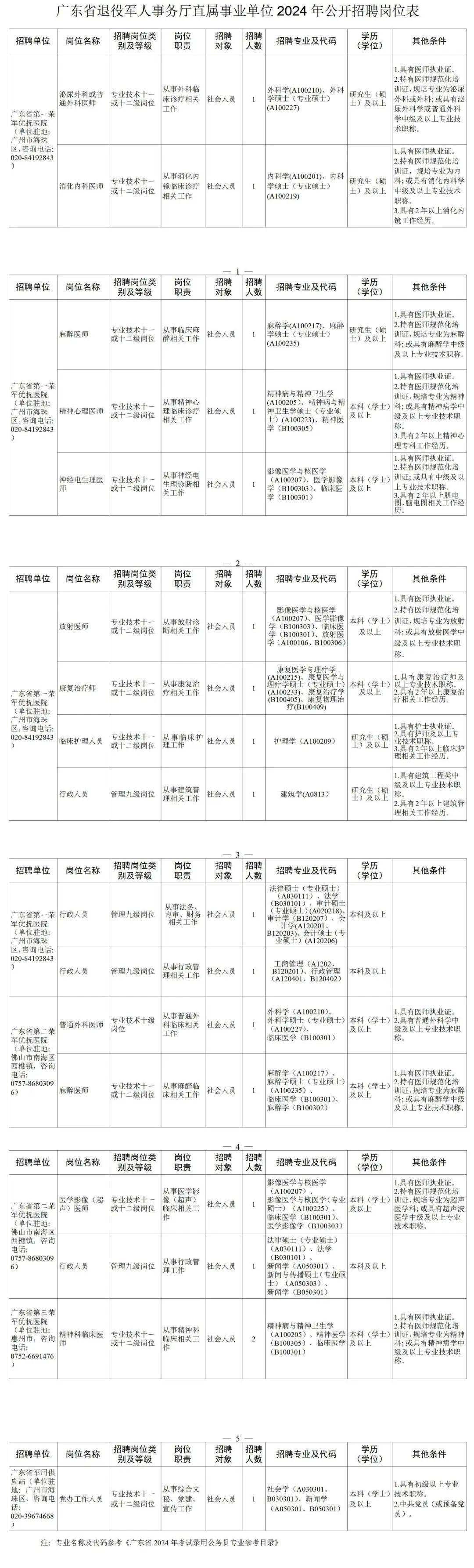 广东省转业安置岗位表详解