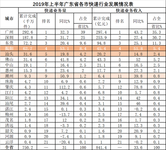 广东省快递停发外省的现状与影响