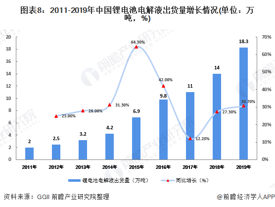 广东省锂电池管理，现状与发展趋势