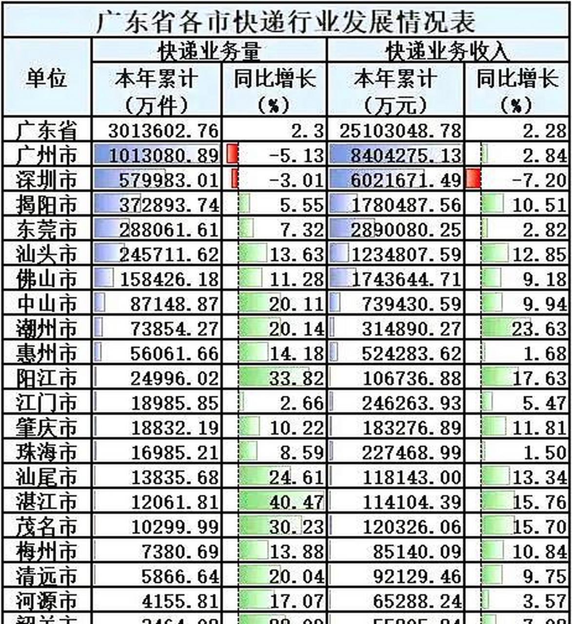 广东省快递寄到江苏江阴，快递业务的繁荣与物流网络的发达