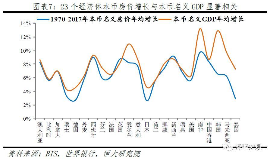 泰国房产走势分析