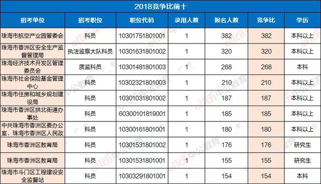 广东省公务员性价比分析