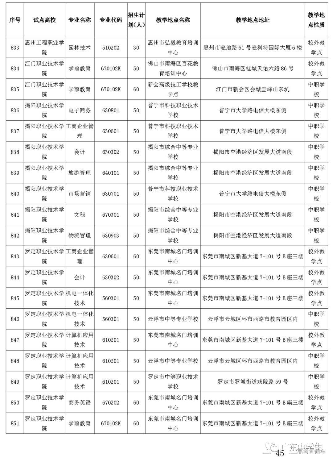 广东省高职扩招分数变化及影响分析