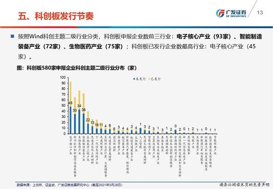 广东省扶持建筑业发展的策略与实践