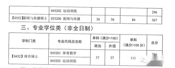 广东省体育专业分数换算，探索与实践