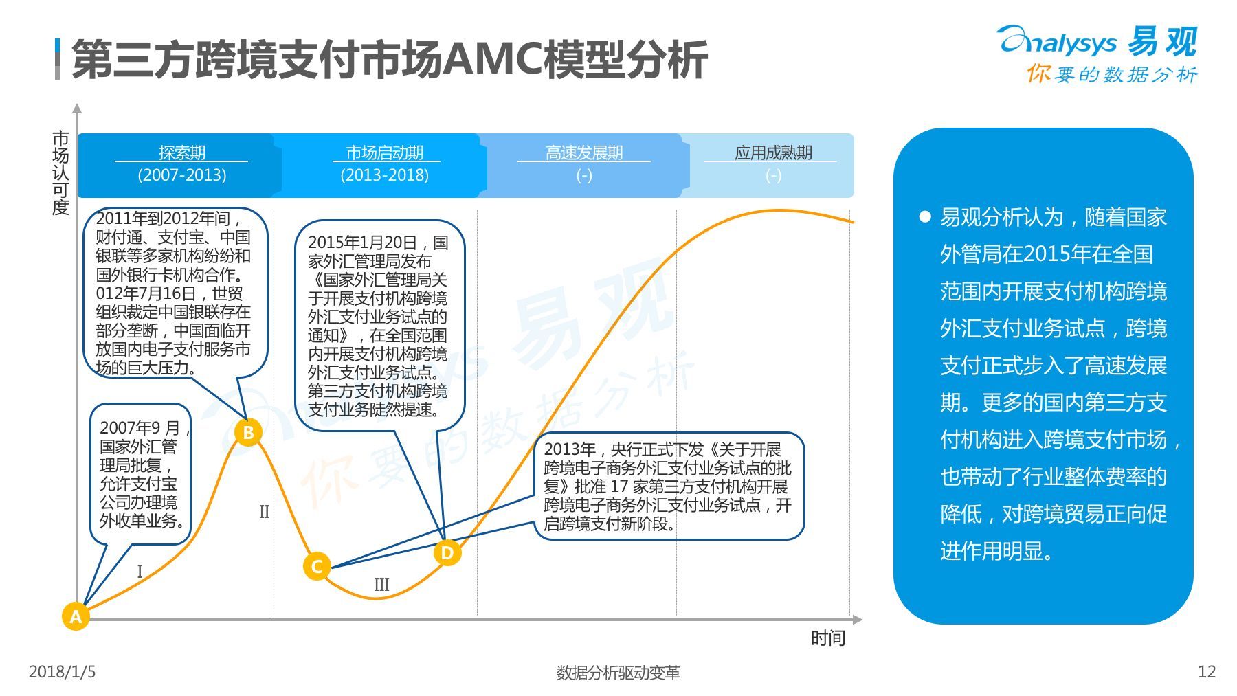 广东省跨境支付平台的发展与影响