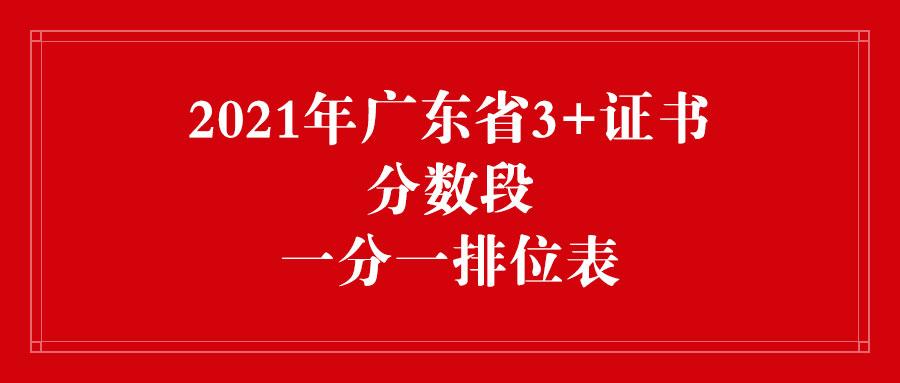 广东省三加证书省控线的深度解读