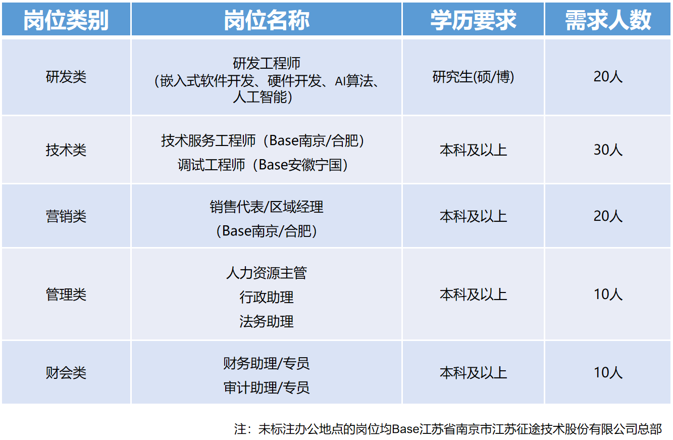 江苏优通科技招聘信息及职业发展机会探讨