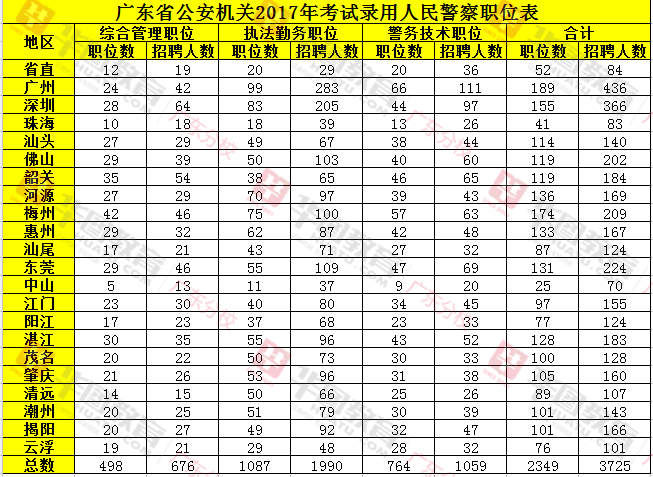 关于广东省公务员考试答案解析与探讨——以2017年为例