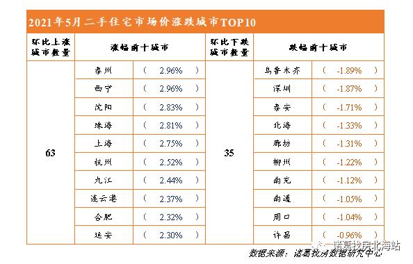 涿州房产信息网，连接涿州房产市场的桥梁与纽带