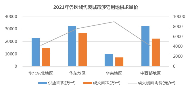 全国房产存量，现状、挑战与未来趋势