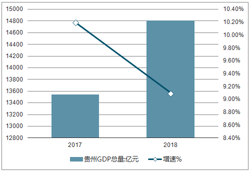 广东省与台湾省的经济增长，GDP的比较与洞察