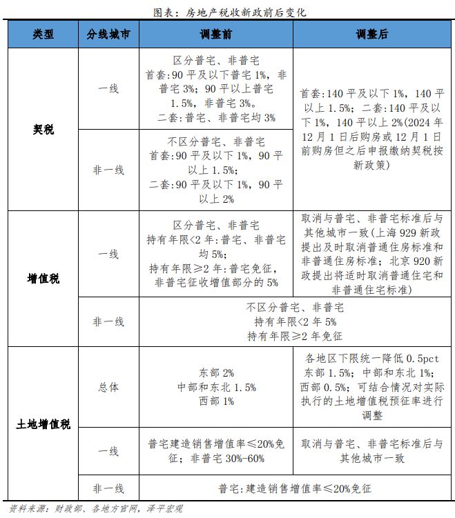 关于中国最新房产政策，解读与影响分析