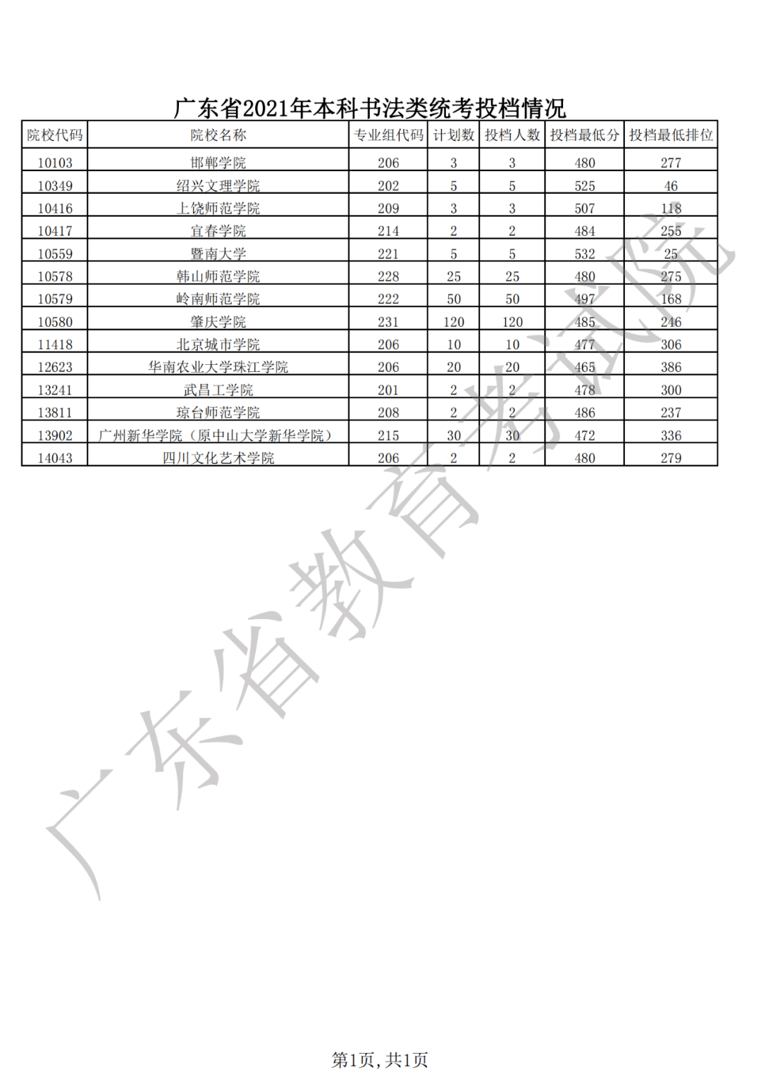 广东省一本分数线排位，解读高考录取的重要指标