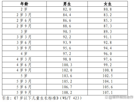 宝宝成长里程碑，19个月身高体重发展