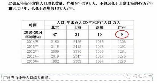 广东省常驻户口，历史、现状与发展趋势