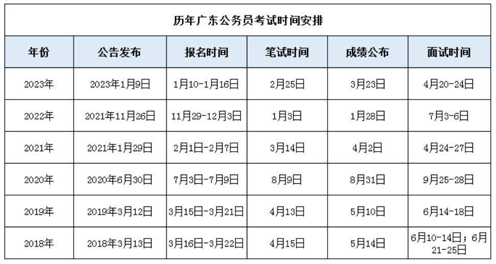 广东省公务员报名指南，了解报名流程与途径