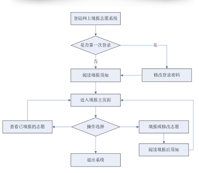 广东省服务采购招标流程详解