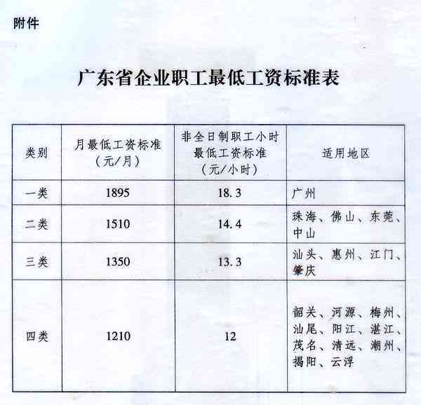 广东省职工非因工死亡，政策解读与关怀体现