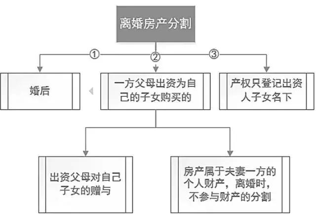 房产夫妻去名的法律、经济及情感探讨