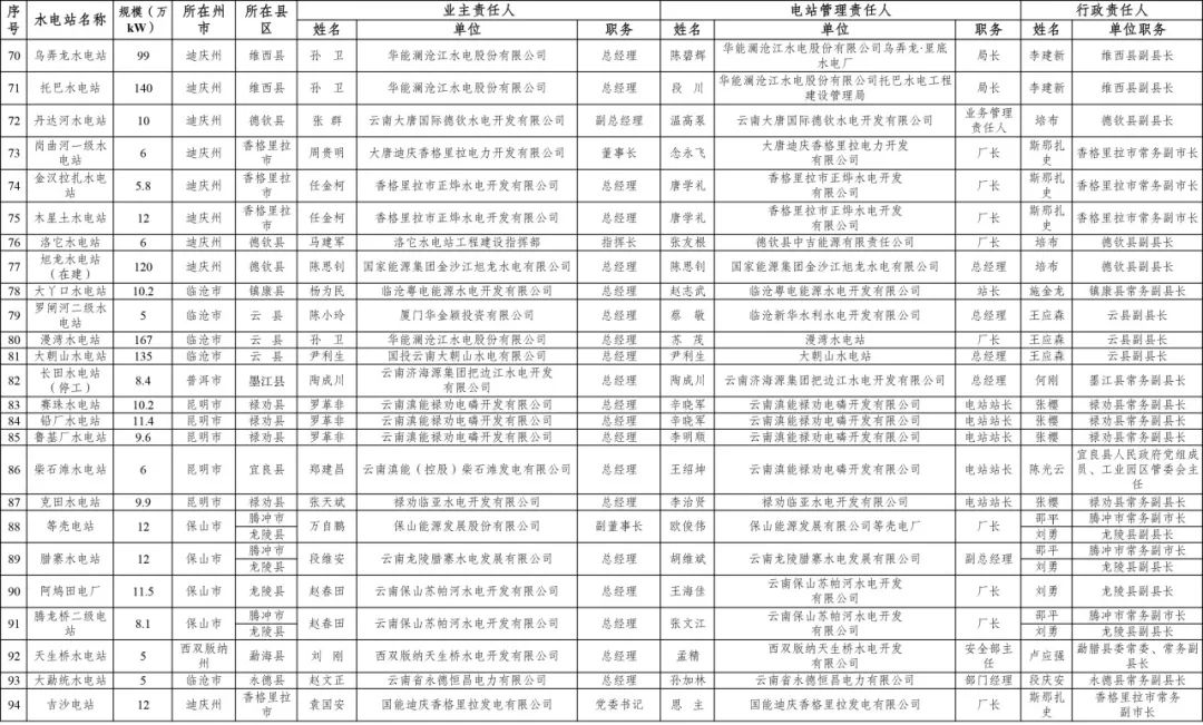 广东省交通厅领导名单及其职责概述