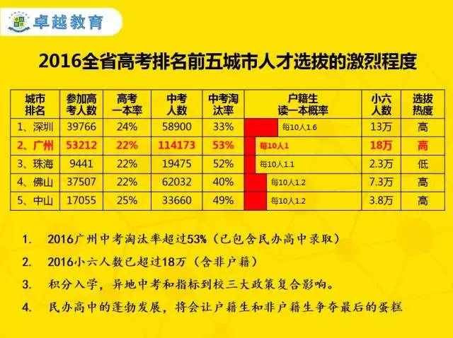 广东省小升初分数查询，家长与孩子们的必经之路