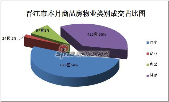 晋江二手房产市场探析