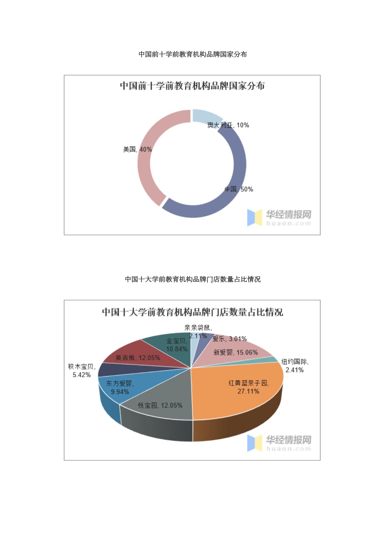 广东省全国学前教育的发展现状与未来展望