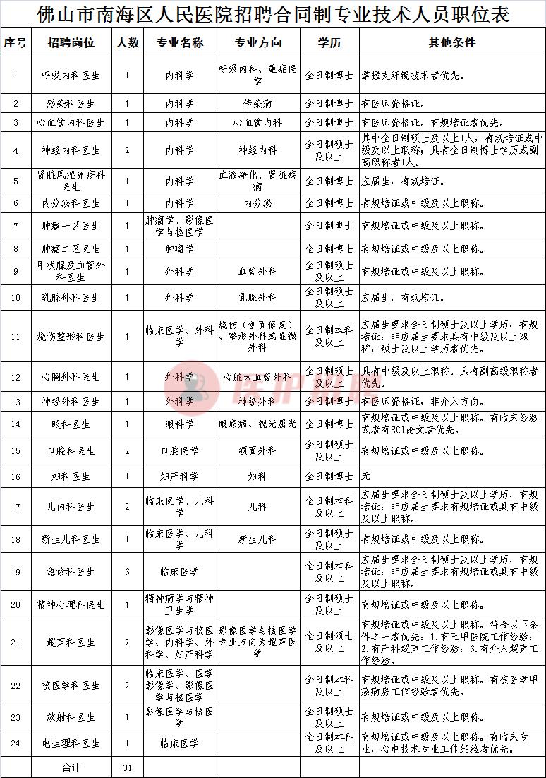 广东医院集团有限公司，引领医疗行业的典范