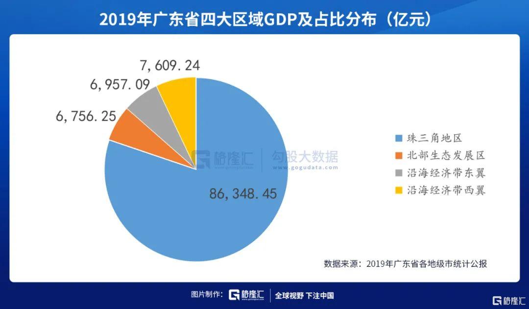 广东省经济产值排名，繁荣的经济发展与区域竞争力分析