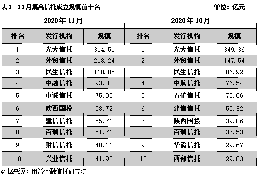 广东省信托公司概况