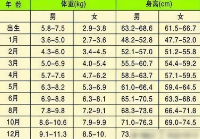 关于六个月宝宝体重为17斤是否正常的问题