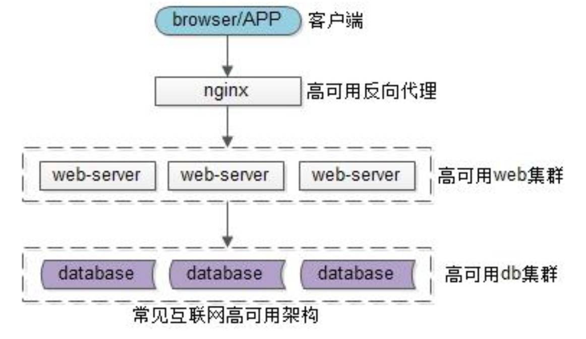 江苏宏微科技的组织结构研究